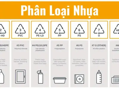 Sơ đồ phân loại các loại nhựa (plastics)