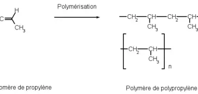 Quá trình trùng hợp sản xuất nhựa Polypropylene