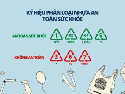 Phân loại ký hiệu nhựa an toàn cho sức khỏe
